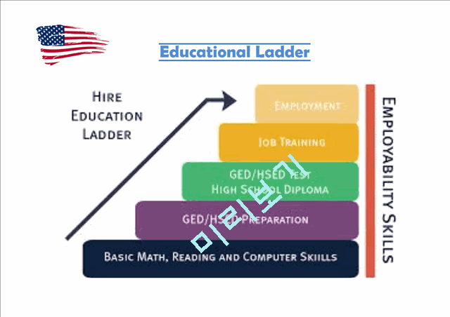 EDUCATOIN IN United States   (9 )